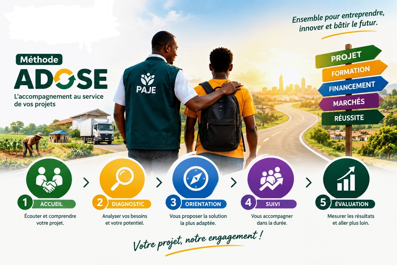 ADOSE